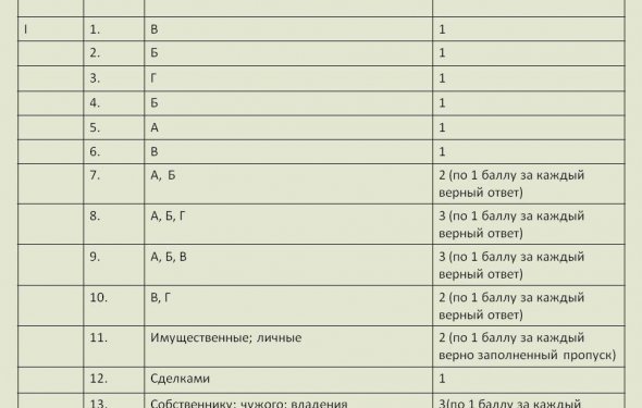 Контрольная работа 11 класс
