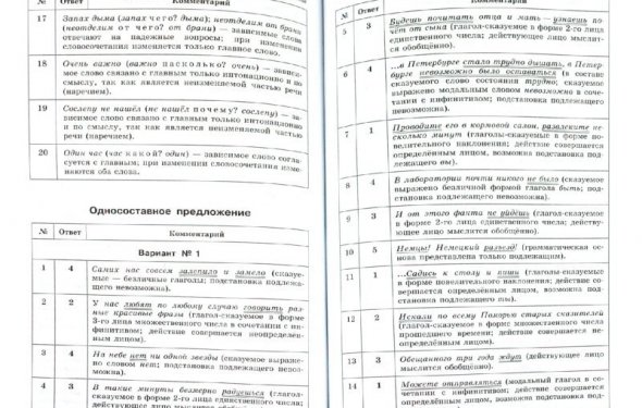 Комплексная итоговая