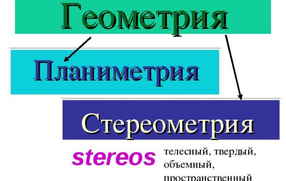 Введение в стереометрию