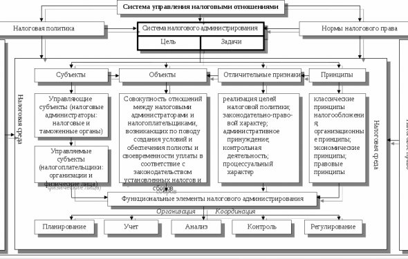 Контрольная работа