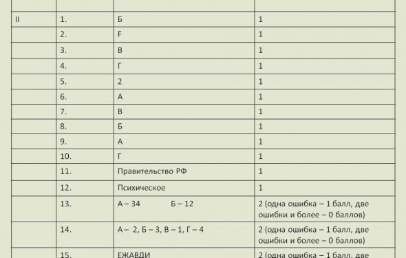 Критерии оценивания 2 Вариант