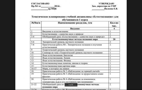 Практические Работы по Химии