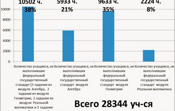 Сообщество учителей математики