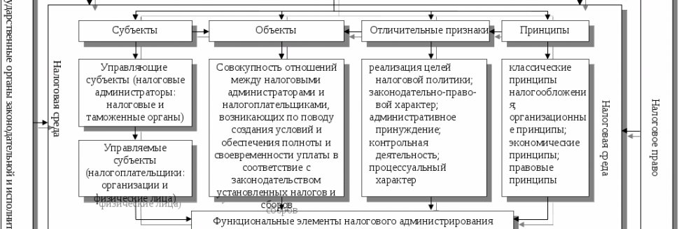 Контрольная Работа по Трудовому Праву