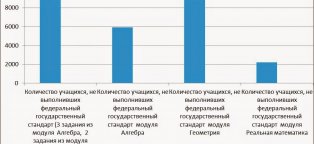 Анализ Контрольных Работ
