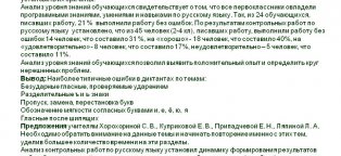 Анализ Контрольных Работ по Русскому Языку