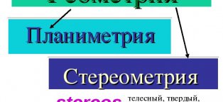 Контрольная Работа по Бжд