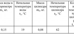 Контрольная Работа по Физике за 8 Класс
