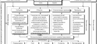 Контрольная Работа по Трудовому Праву