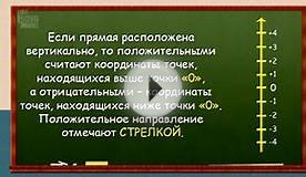 Математика 6 класс. ПОЛОЖИТЕЛЬНЫЕ И ОТРИЦАТЕЛЬНЫЕ ЧИСЛА